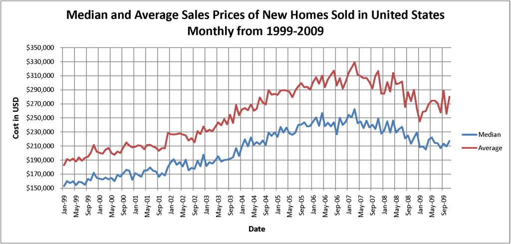 bubble chart