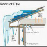 ice dam diagram