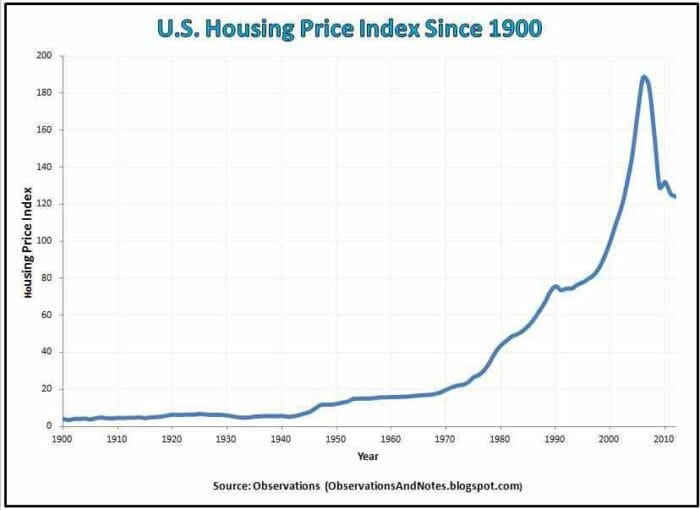 Housing Price Index Rona Fischman